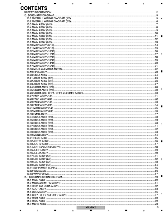 Pioneer XDJ-RX2 Service Manual Complete index