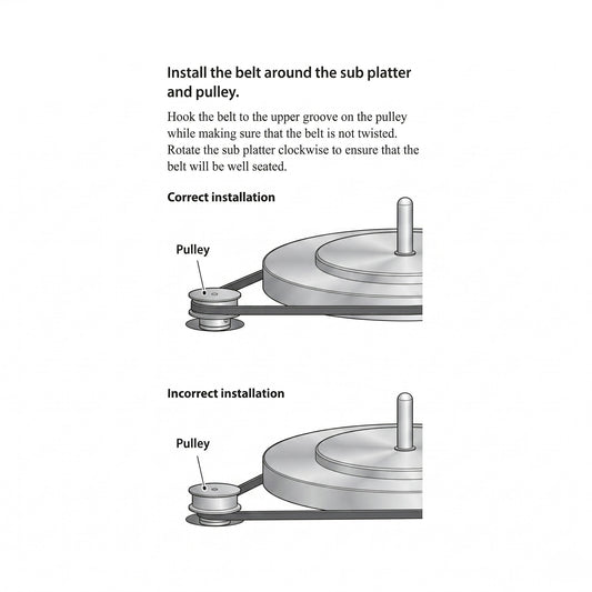 An instructional diagram for installing a turntable drive belt.
At the top, the text reads: "Install the belt around the sub platter and pulley. Hook the belt to the upper groove on the pulley while making sure that the belt is not twisted. Rotate the sub platter clockwise to ensure that the belt will be well seated."
Below the text are two diagrams comparing correct and incorrect setups: