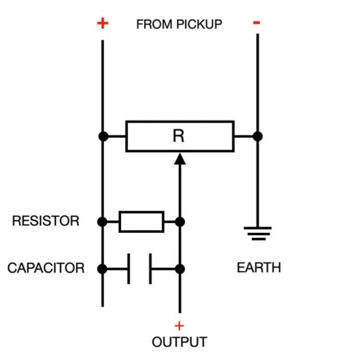 The diagram you provided illustrates a Treble Bleed Circuit, a common modification for electric guitars. Based on the components and wiring shown, here is a breakdown of how it works and how it relates to the physical parts in file.