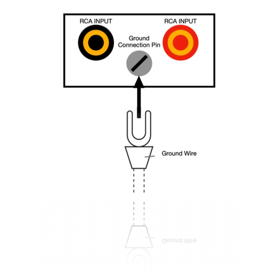 Pro-Ject Connect it Turntable Earthing Ground Lead Wire: Eliminate Hum ...