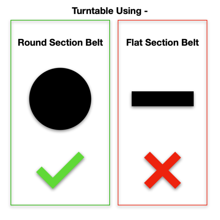 Platinum Rotel RP-900 Turntable Drive Belt difference