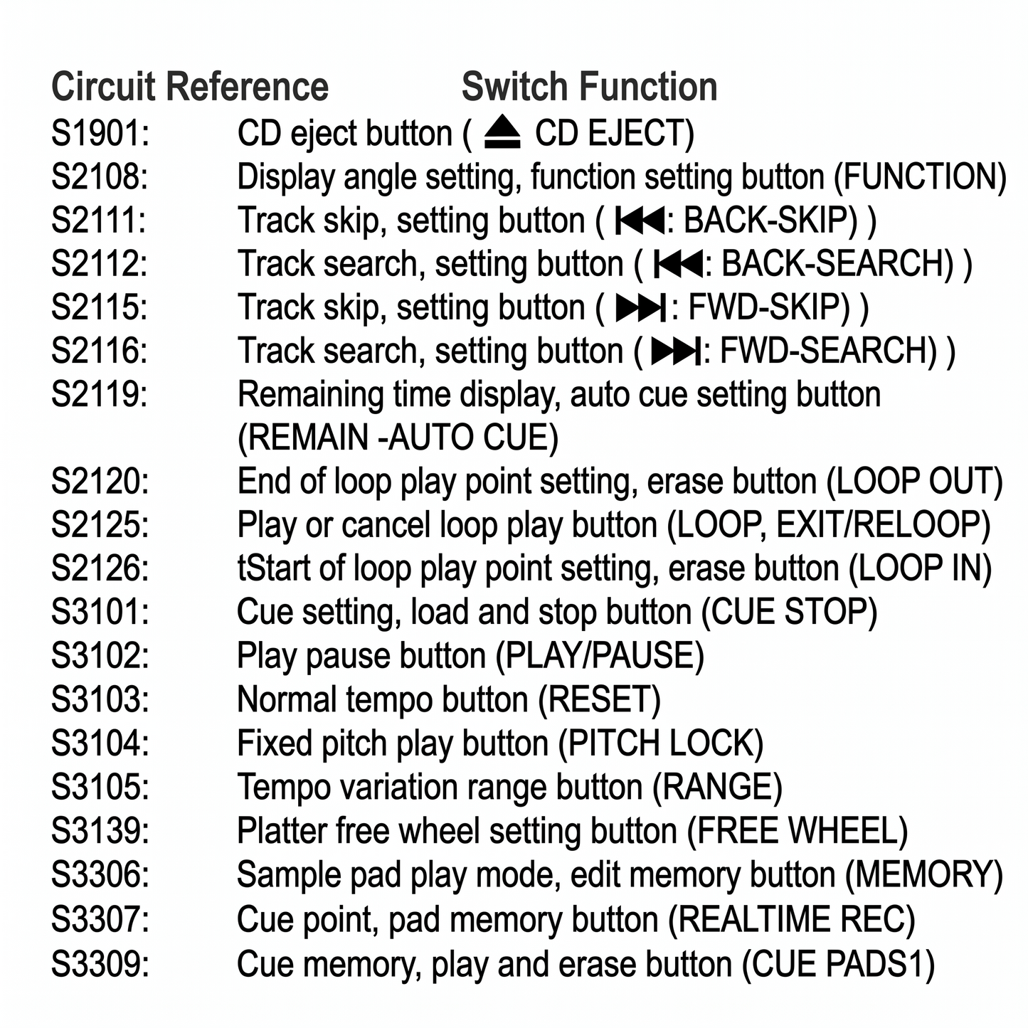 A clean, clear text-based reference table on a white background detailing circuit board mappings for a Technics turntable. The document is organised into two main columns: "Circuit Reference" on the left and "Switch Function" on the right. It lists alphanumeric component reference IDs ranging from S1901 to S3309 alongside their matching control features, such as CD eject, track skip/search with media player symbols, loop points, cue stops, play/pause, pitch controls, and sample pads.