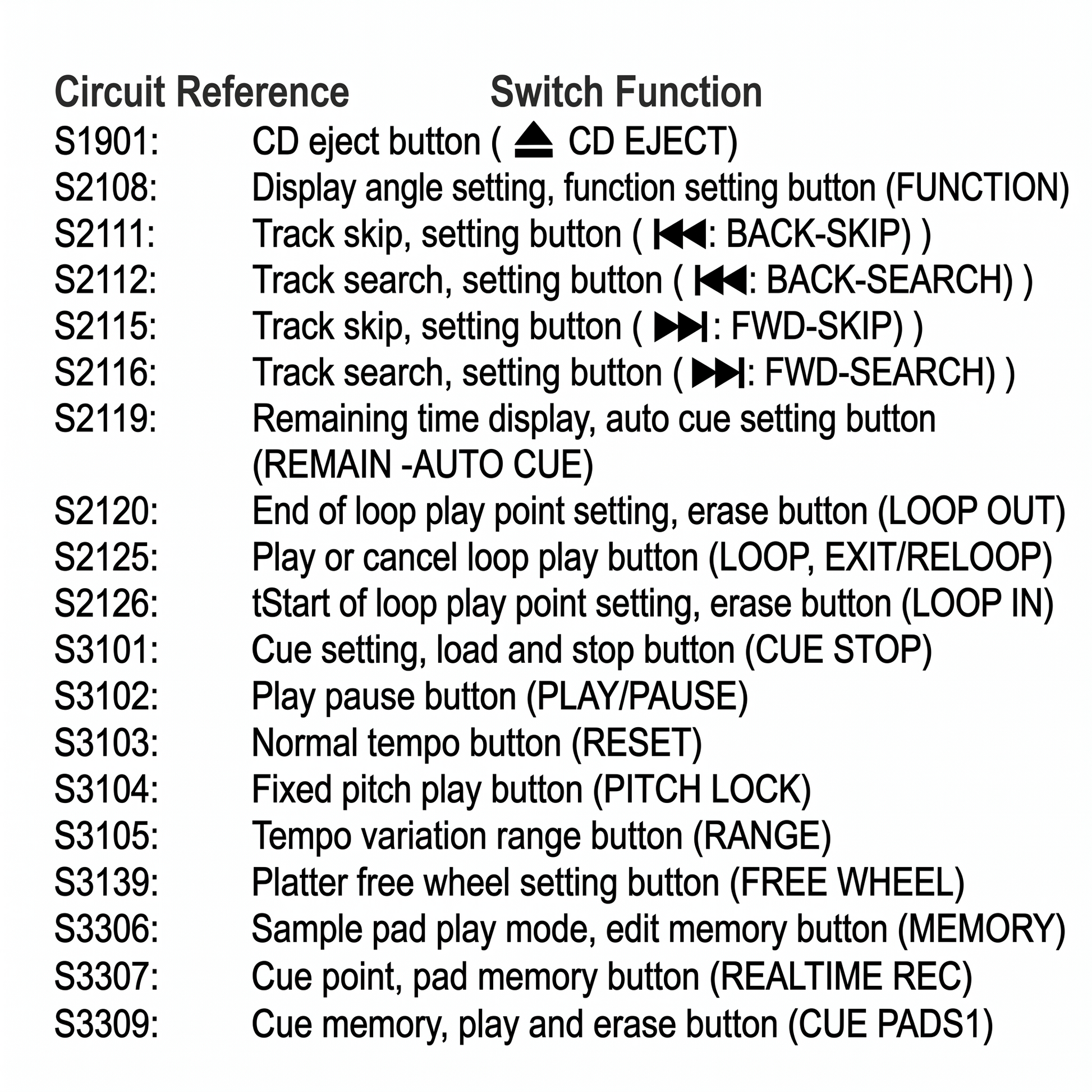 A clean, clear text-based reference table on a white background detailing circuit board mappings for a Technics turntable. The document is organised into two main columns: "Circuit Reference" on the left and "Switch Function" on the right. It lists alphanumeric component reference IDs ranging from S1901 to S3309 alongside their matching control features, such as CD eject, track skip/search with media player symbols, loop points, cue stops, play/pause, pitch controls, and sample pads.