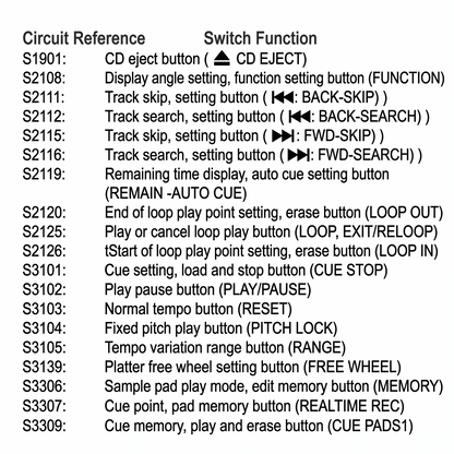 A clean, clear text-based reference table on a white background detailing circuit board mappings for a Technics turntable. The document is organised into two main columns: "Circuit Reference" on the left and "Switch Function" on the right. It lists alphanumeric component reference IDs ranging from S1901 to S3309 alongside their matching control features, such as CD eject, track skip/search with media player symbols, loop points, cue stops, play/pause, pitch controls, and sample pads.