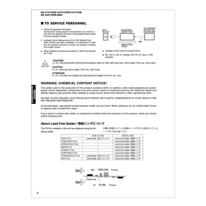 YAMAHA RX-V657 RX-V757 Service Manual Complete