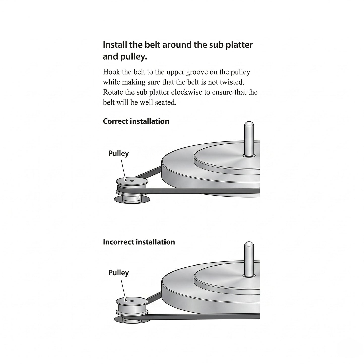 An instructional diagram for installing a turntable drive belt.

At the top, the text reads: "Install the belt around the sub platter and pulley. Hook the belt to the upper groove on the pulley while making sure that the belt is not twisted. Rotate the sub platter clockwise to ensure that the belt will be well seated."

Below the text are two diagrams comparing correct and incorrect setups: