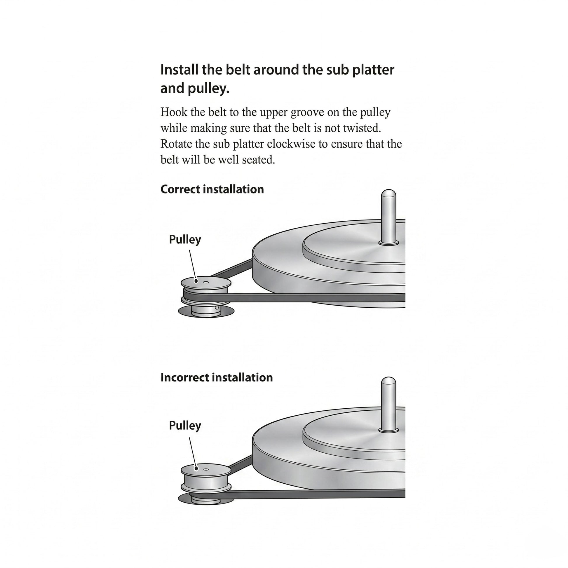 An instructional diagram for installing a turntable drive belt.

At the top, the text reads: "Install the belt around the sub platter and pulley. Hook the belt to the upper groove on the pulley while making sure that the belt is not twisted. Rotate the sub platter clockwise to ensure that the belt will be well seated."

Below the text are two diagrams comparing correct and incorrect setups:
