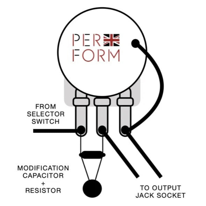 The image shows the treble bleed circuit being installed on a volume potentiometer (pot). This bridges the gap between the schematic you shared and the physical components.