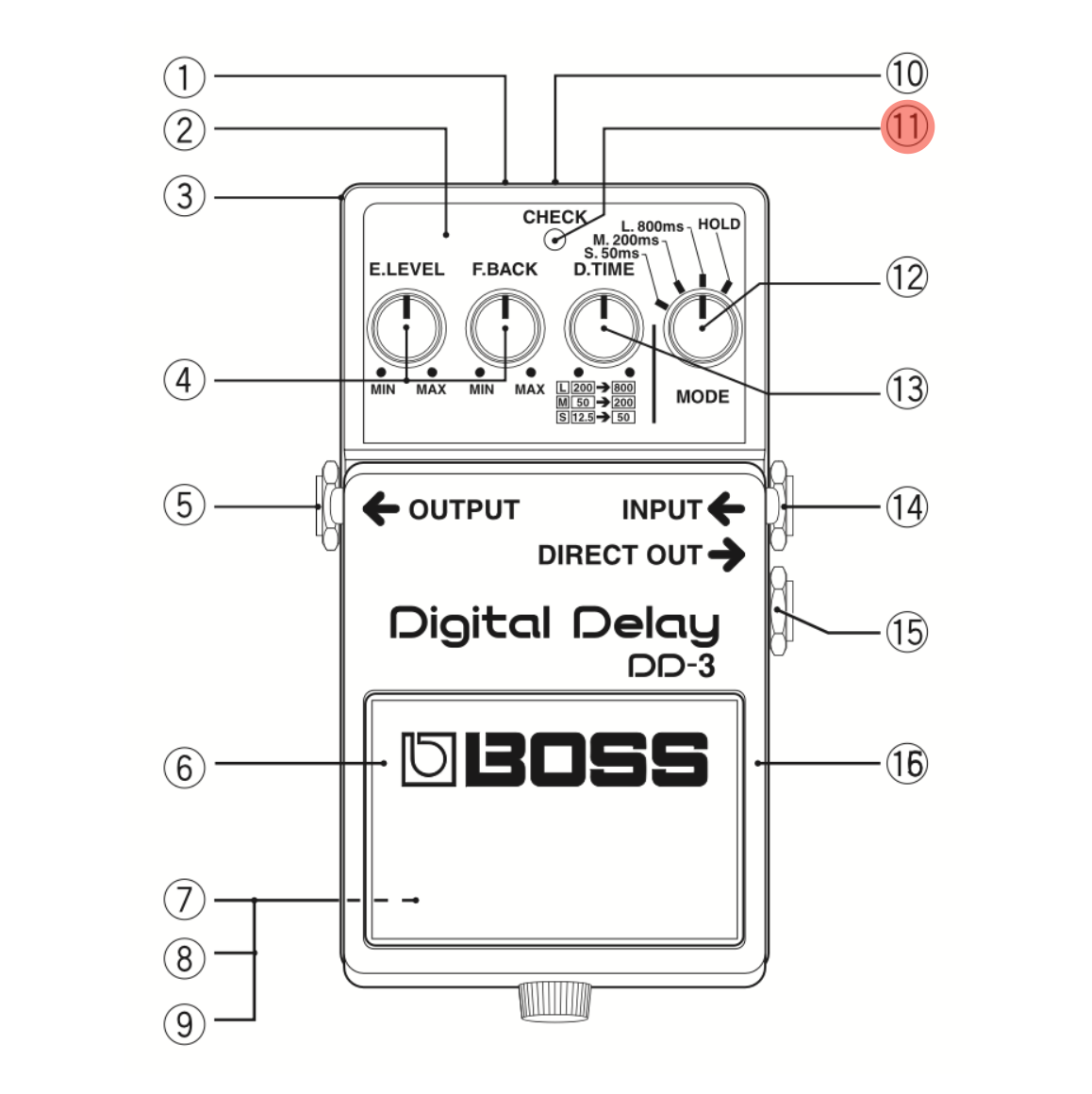 BOSS Check Indicator LED (RED) 1502928100