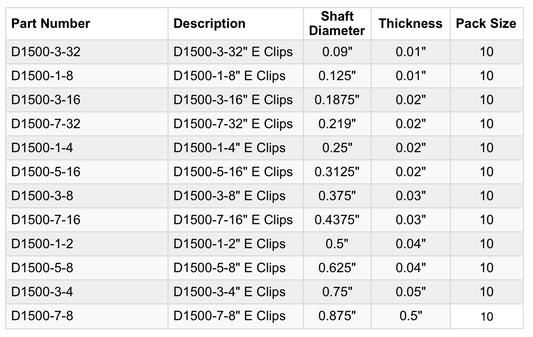 Imperial Size E-Clips