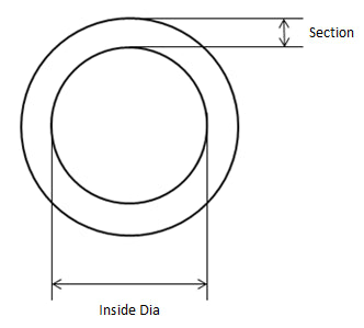 NITRILE 70 Rubber O-Ring 3 x 23mm