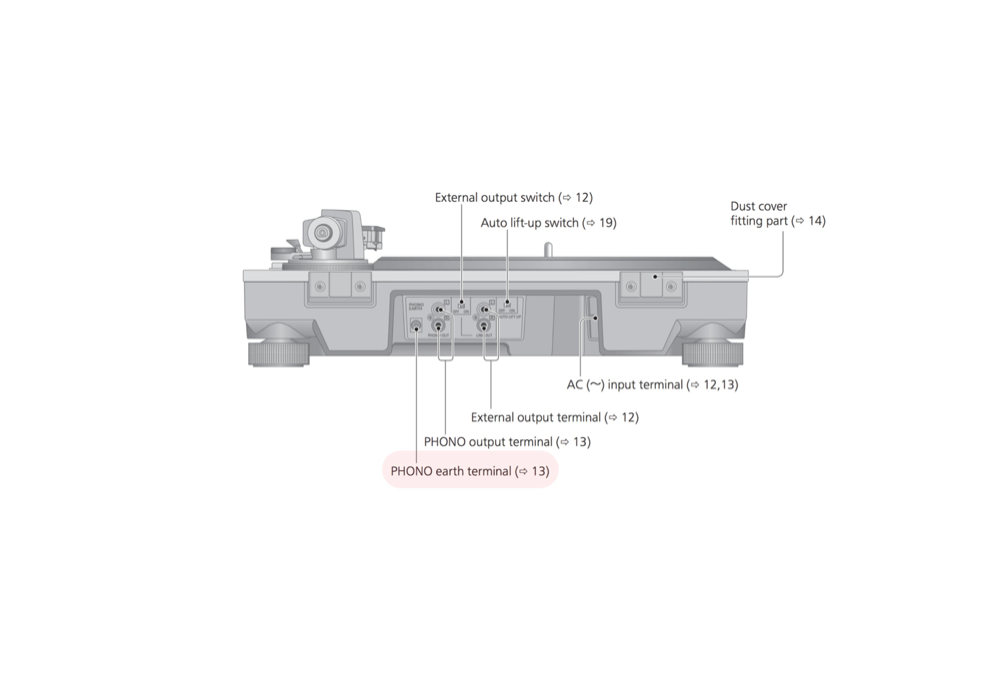 Technics Phono Earth Lead SL-1200MK7, SL-1500C K4EY1YY00189